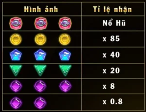 Khám Phá Nổ Hũ Kim Cương Tại 8DAY: Vẻ Đẹp Lấp Lánh