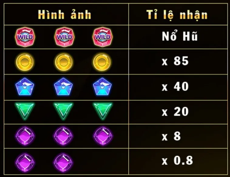 Khám Phá Nổ Hũ Kim Cương Tại 8DAY: Vẻ Đẹp Lấp Lánh